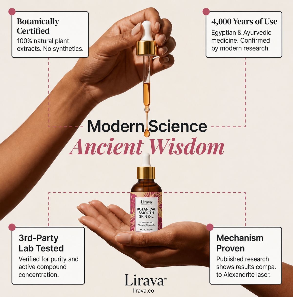 Lirava Root Science Hair-Reduction Oil — Botanical Post-Shave Smoothing Serum (60ml)