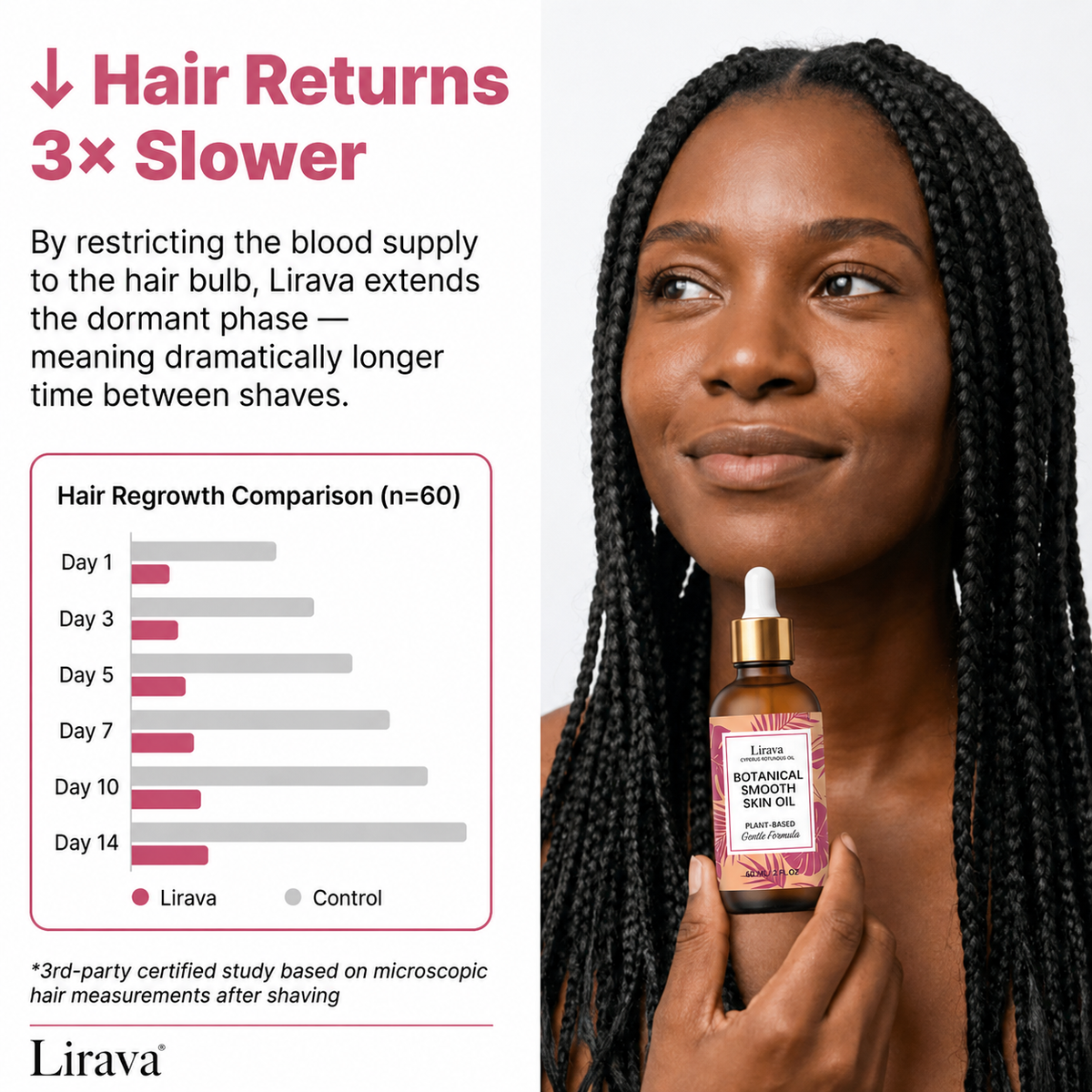Lirava Root Science Hair-Reduction Oil — Botanical Post-Shave Smoothing Serum (60ml)